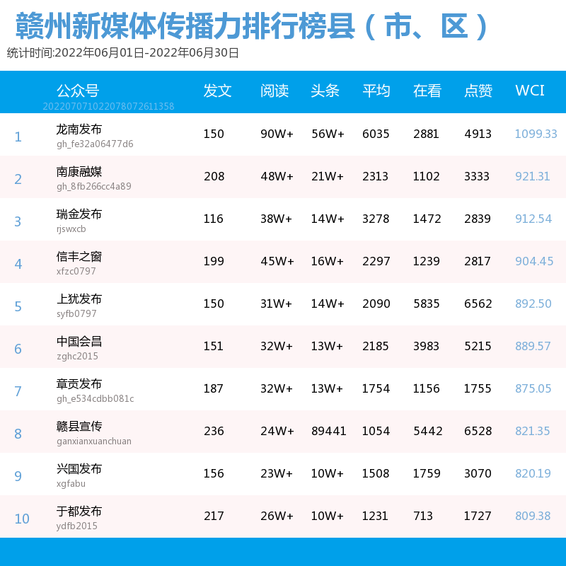 微信 县市区.png